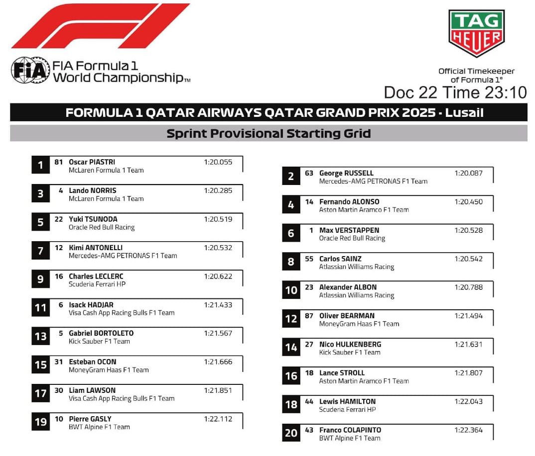 Grilla Sprint GP de Qatar 2025