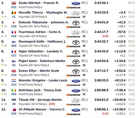 Resultados hasta etapa viernes
