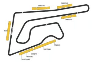 El circuito internacional de Chang en Buriram, escenario inaugural de la temporada 2026