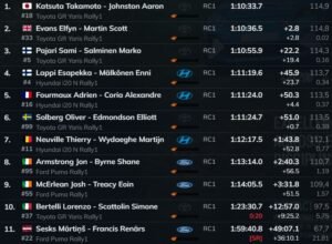 Rally de Suecia 2026 Resultado 1ra etapa