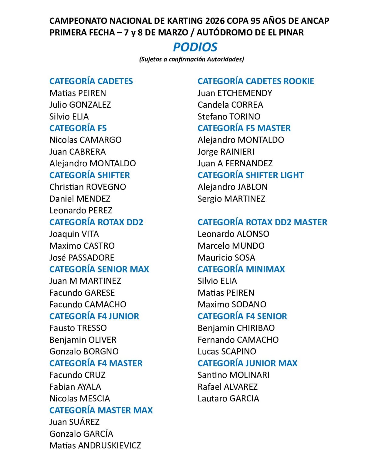 PODIOS-PRIMERA-FECHA-2026