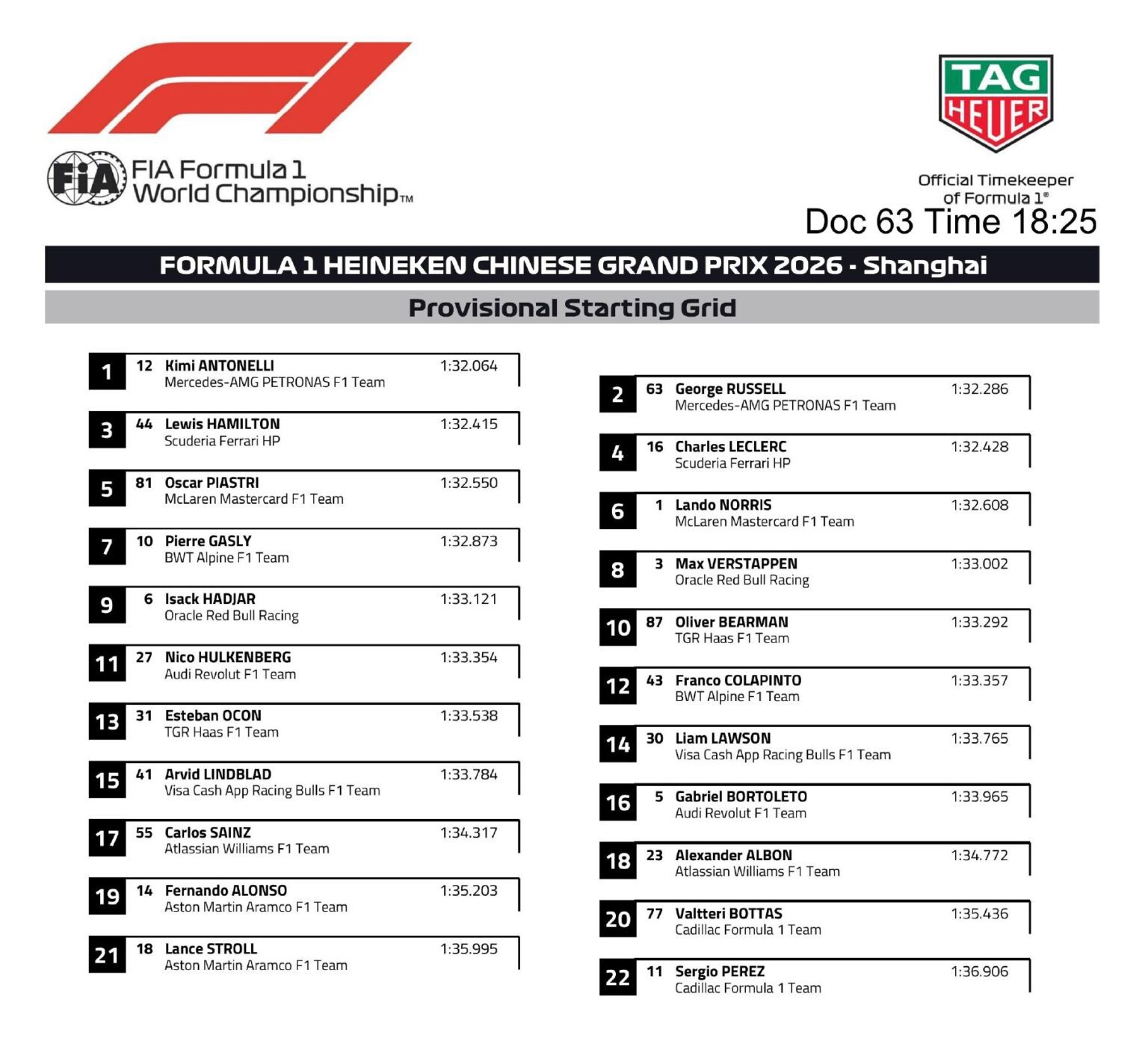 Parrilla de salida del GP de China 2026