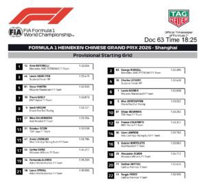 Parrilla de salida del GP de China 2026