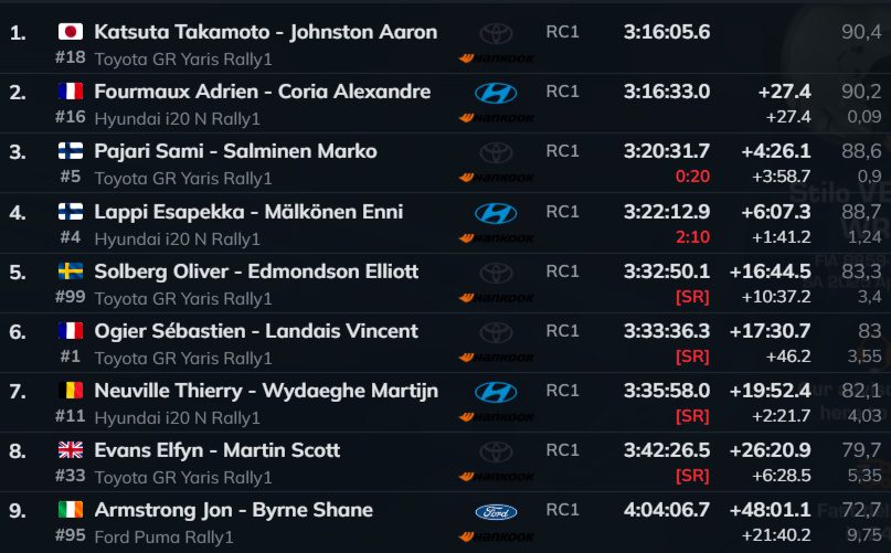 Resultados final Safari 2026