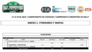 tinerario Rally Sudamericano 2026-0