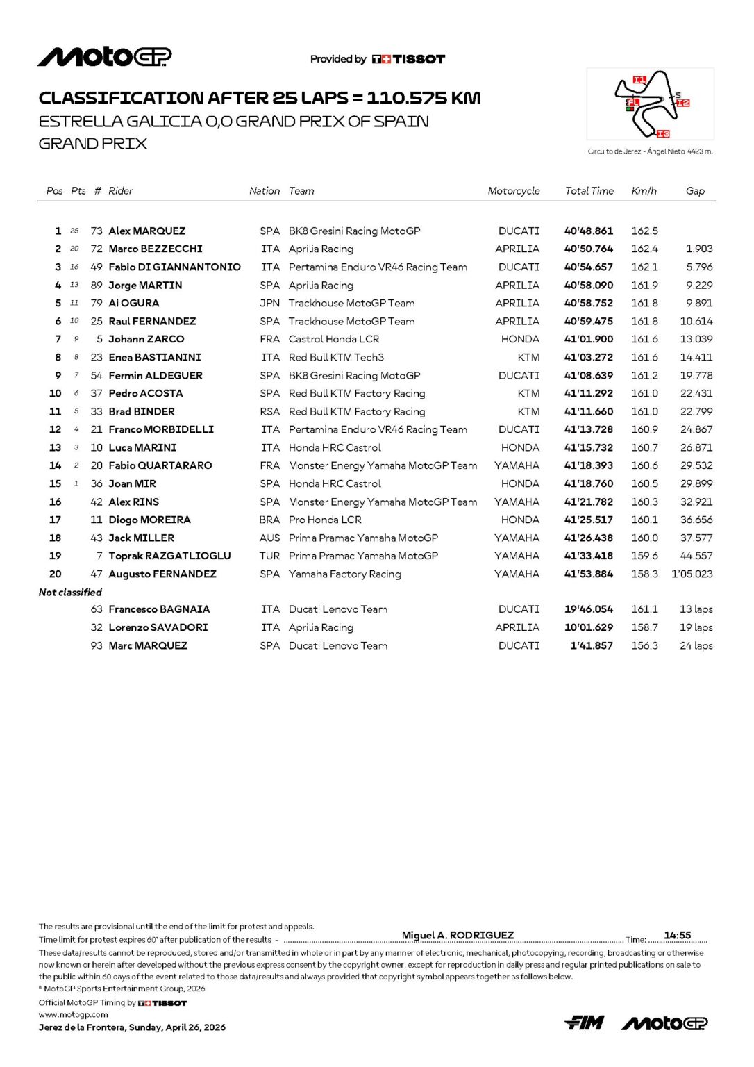 Resultados Carrera GP de España de MotoGP 2026