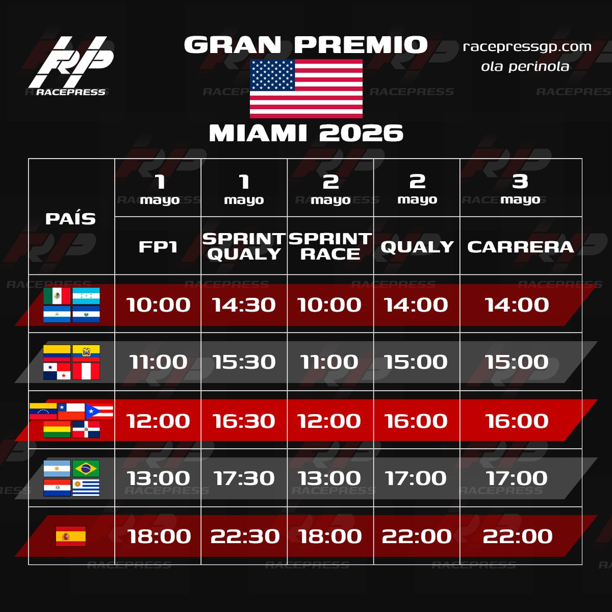 GP de Miami - Horarios