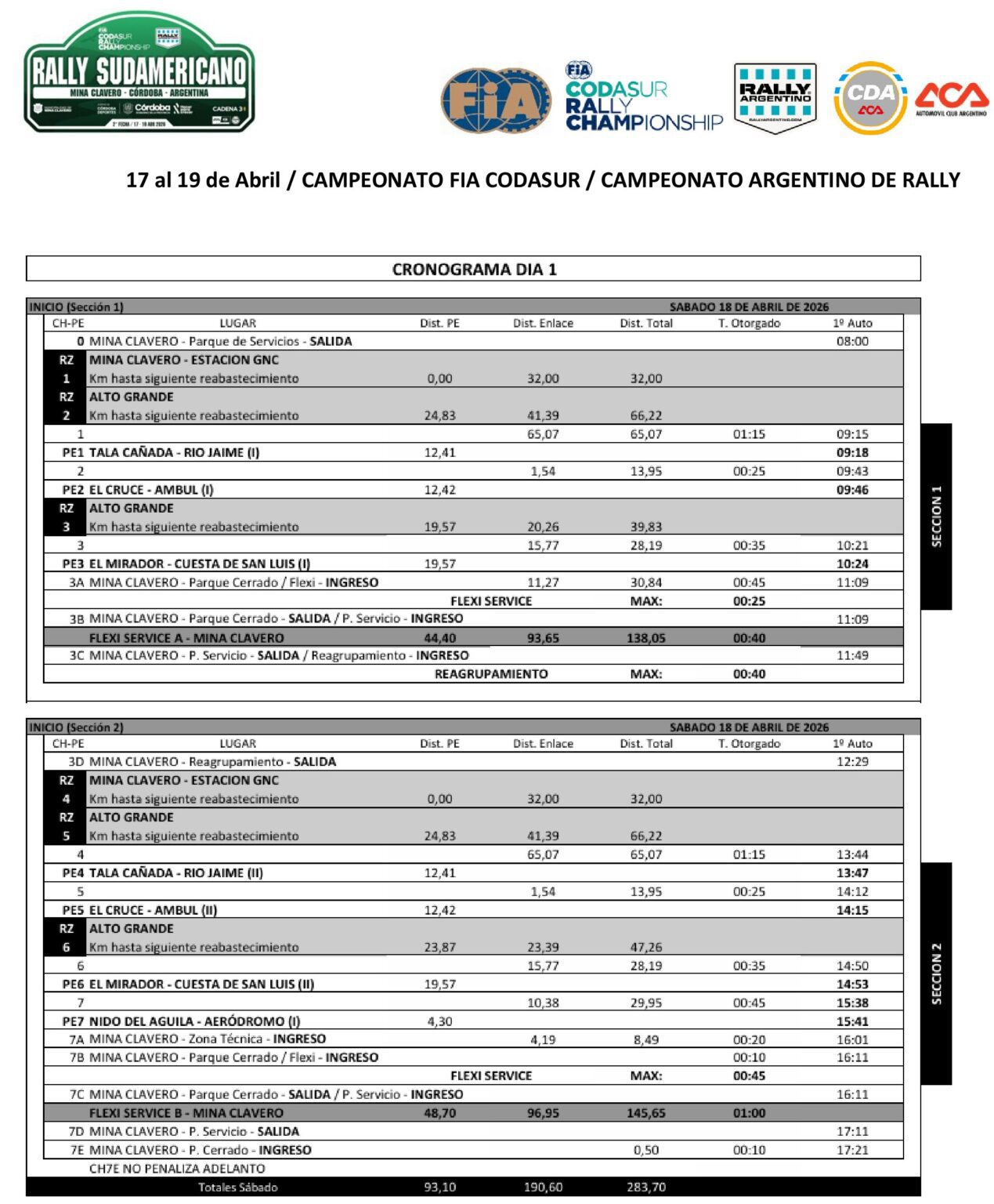 Itinerario Rally Sudamericano 2026-1