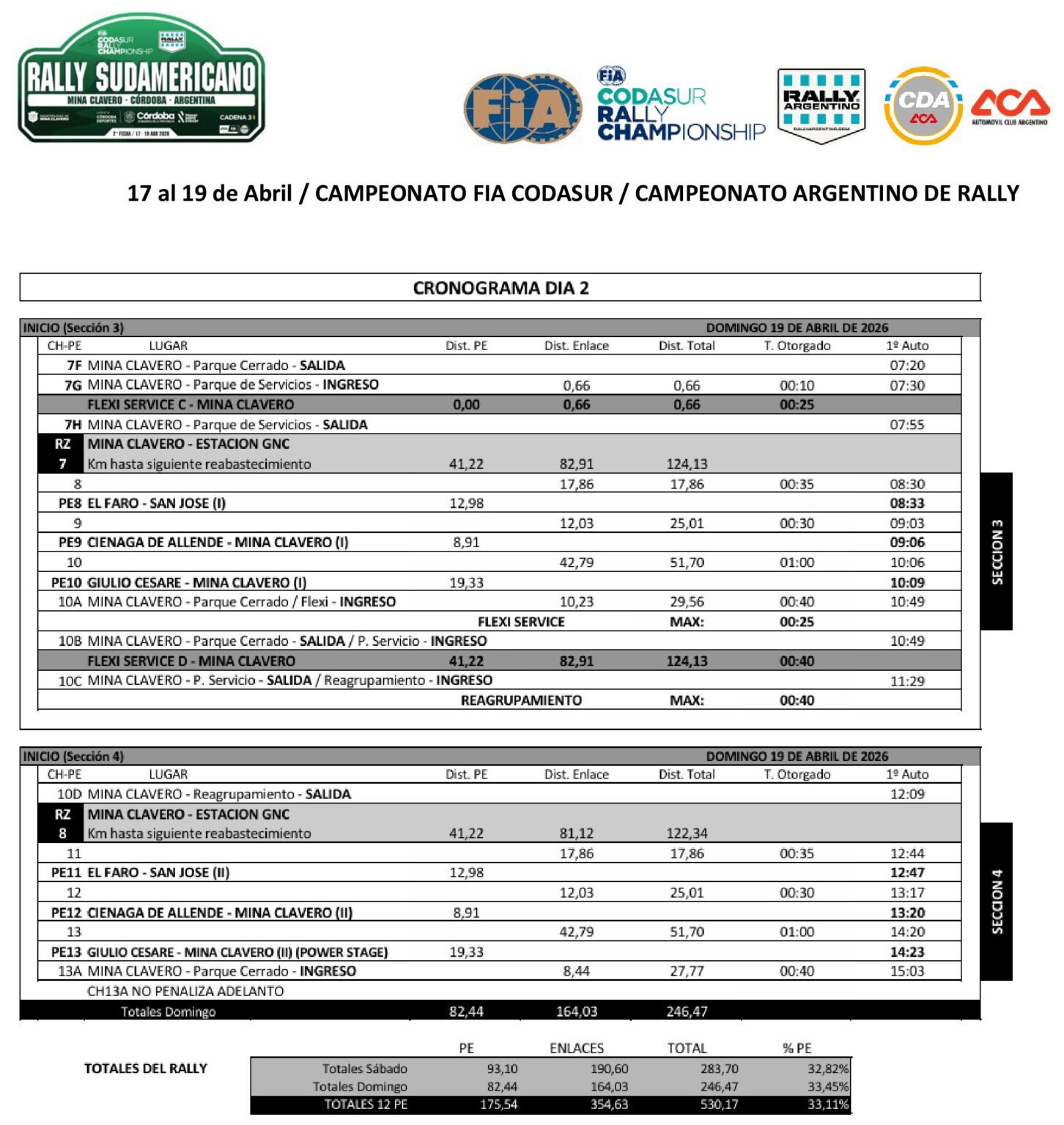 Itinerario Rally Sudamericano 2026-2
