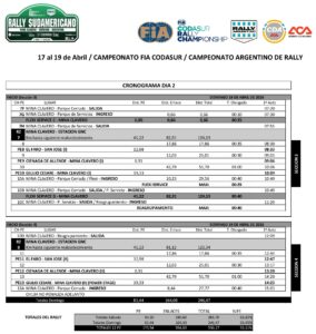 Itinerario Rally Sudamericano 2026-2