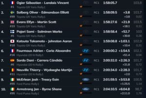 07 Resultados hata la segunda etapa Rally de España