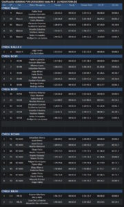 Resultados Rally de Durazno 2026