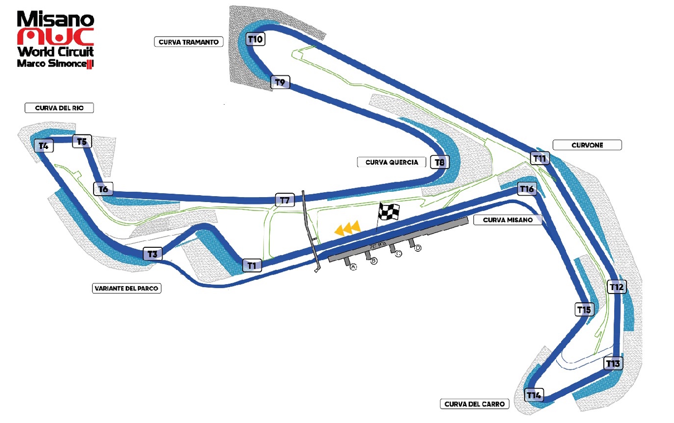 Circuito de Misano