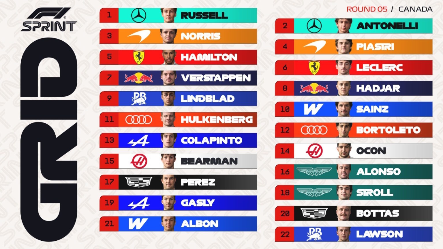Clasificación Sprint GP de Canadá 2026