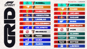 Clasificación Sprint GP de Canadá 2026