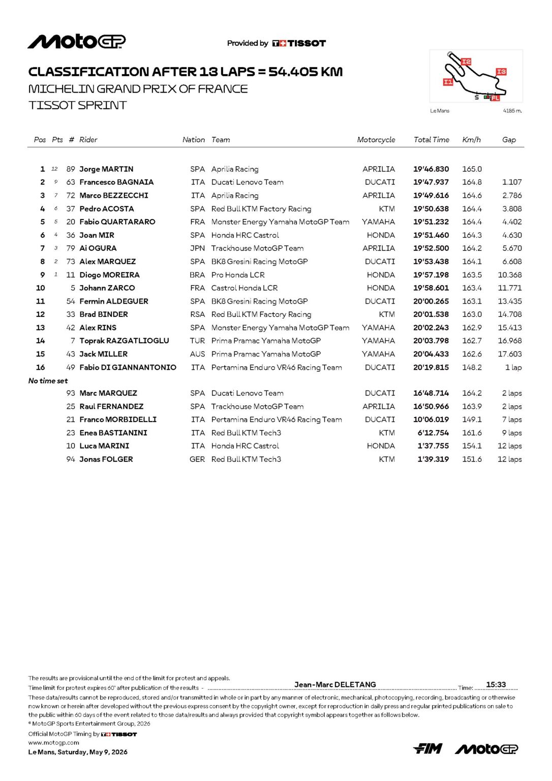 Resultados Sprint GP de Francia 2026