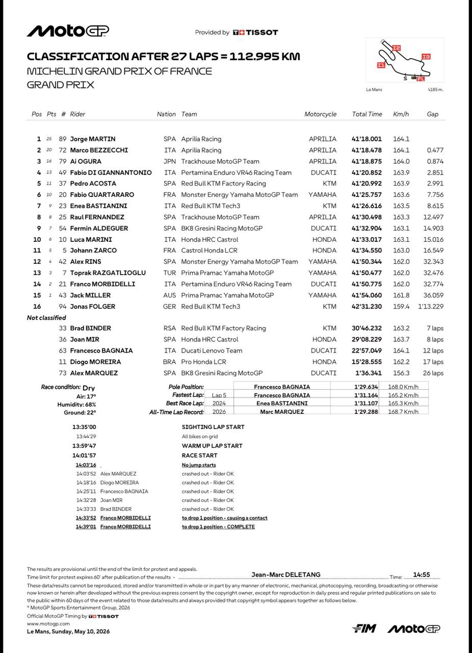 Resultado GP de Frasncia MotoGP 2026