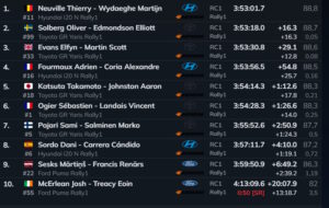 Resultados final del Rally de Portugal 2026