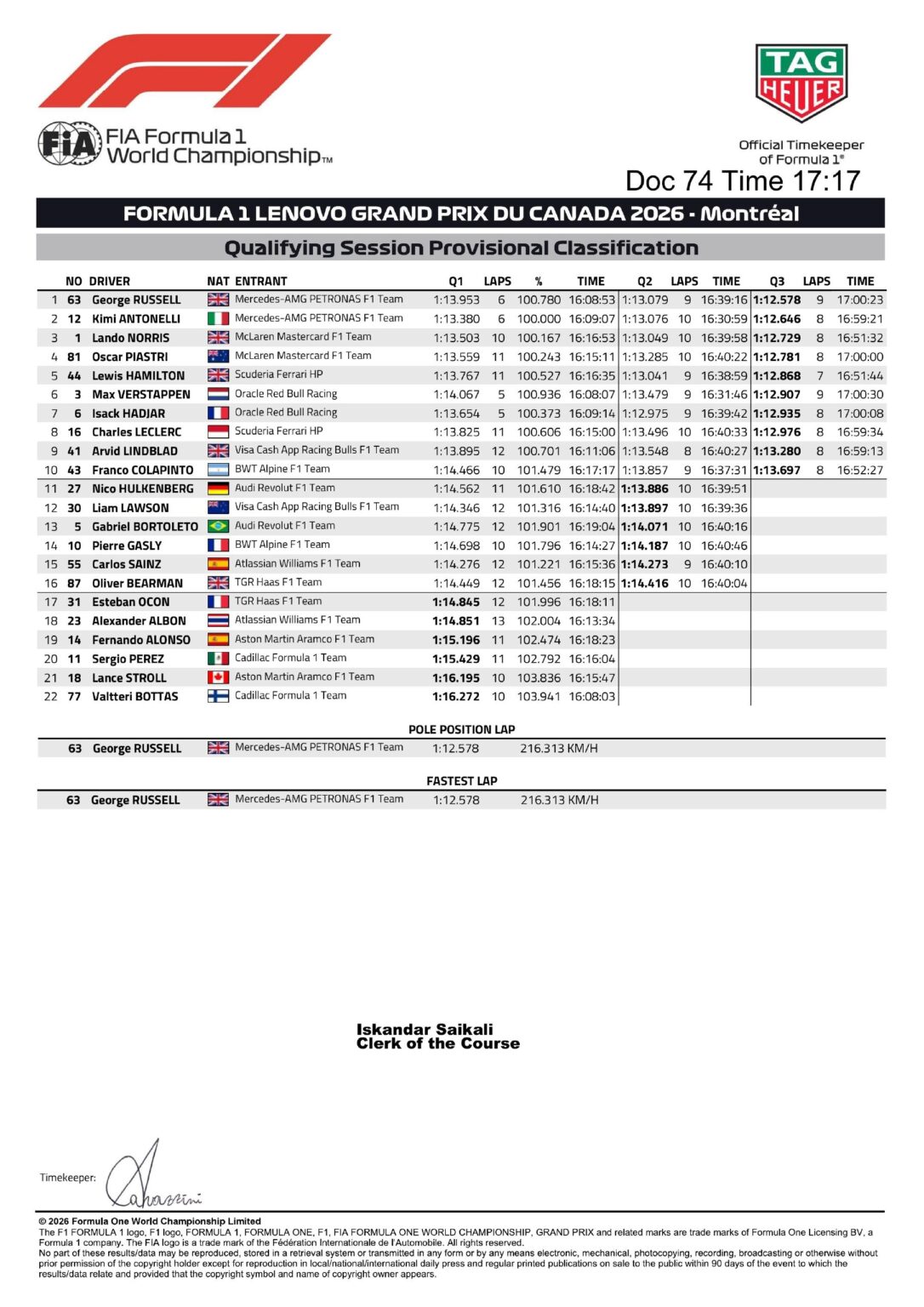CLASIFICACIÓN PARA EL GP DE CANADÁ 2026