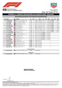 CLASIFICACIÓN PARA EL GP DE CANADÁ 2026