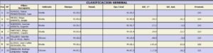 Resultados finales