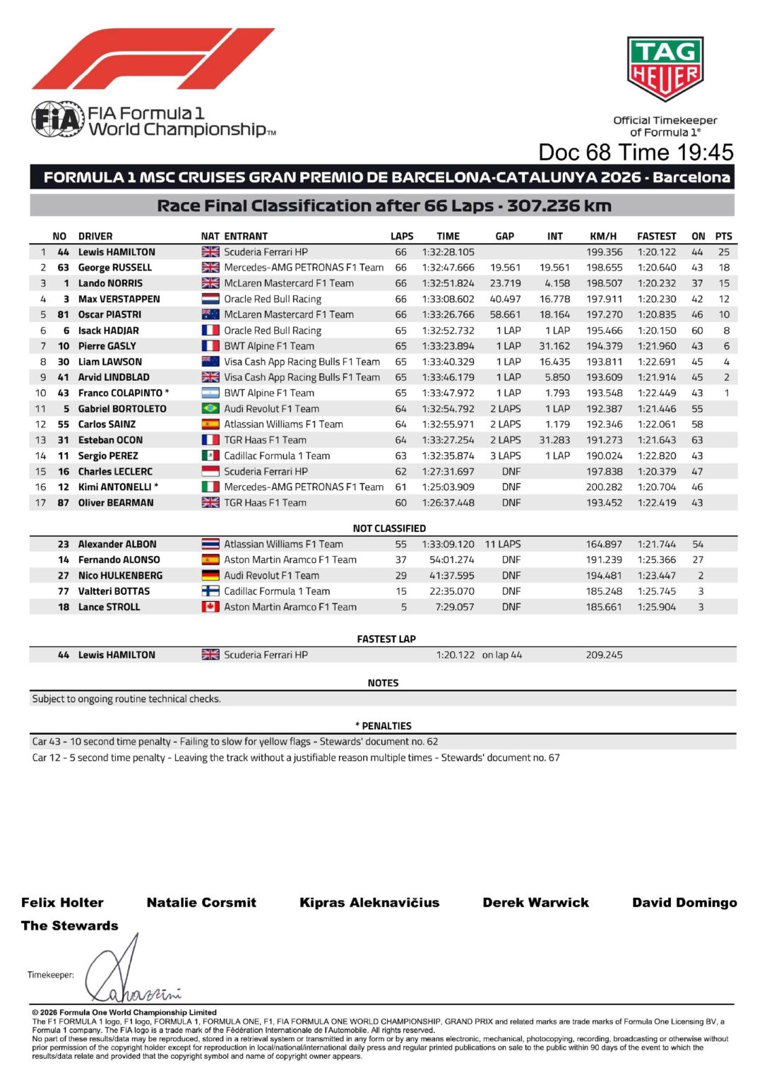 GP de Barcelona-Catalunya