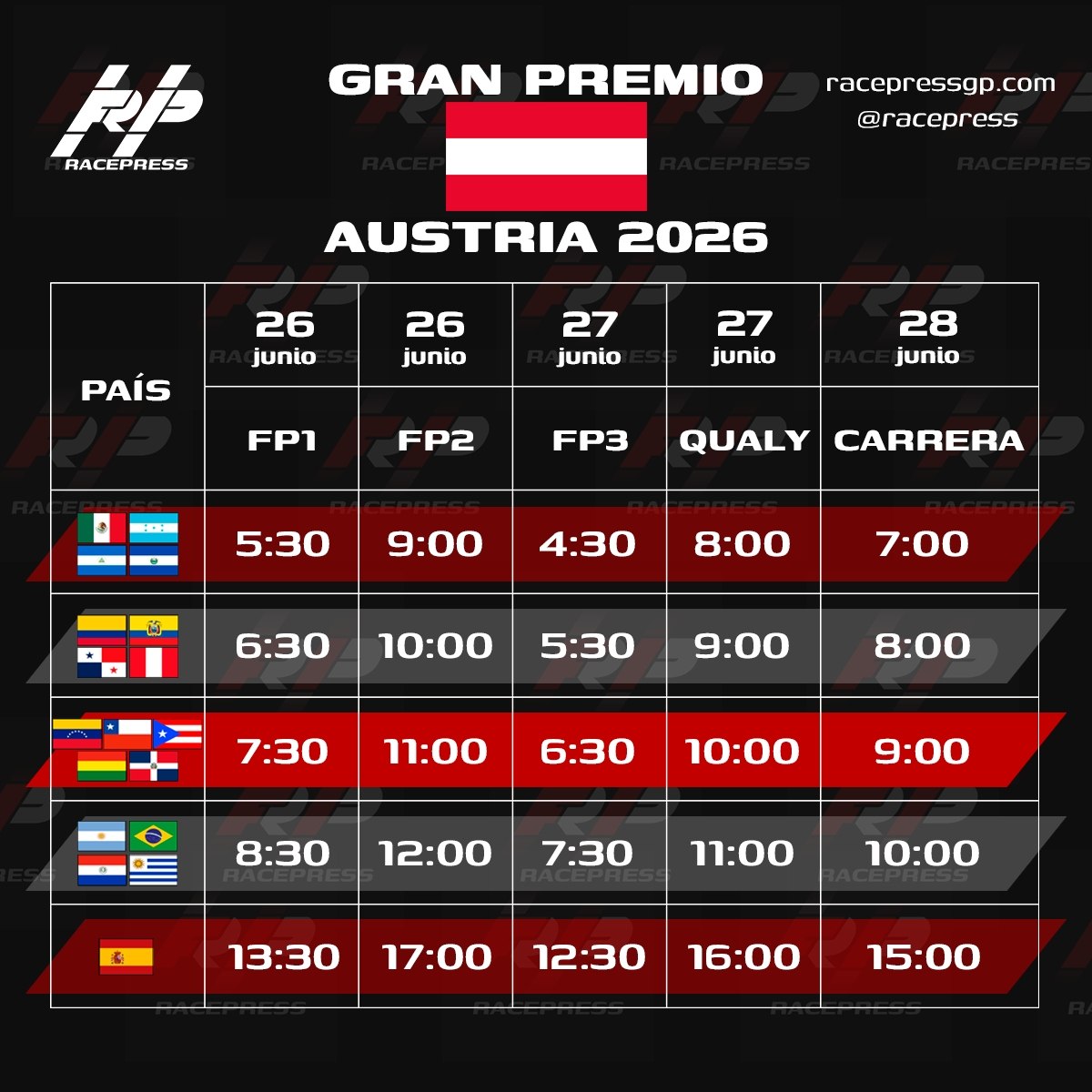 Horario del GP de Austria