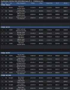 Resultados finales del Rally de Salto 2026