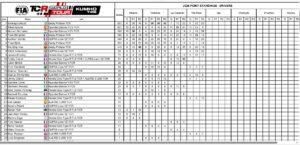 MUNDIAL PILOTOS DISPUTADAS 9 DE 20 CARRERAS