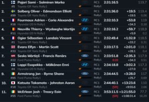 Resultado finales del Rally de Estonia 2026