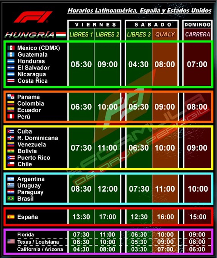 Horarios GP de Hungría 2026