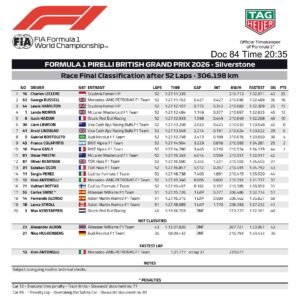 Resultado final del GP de Gran Bretaña