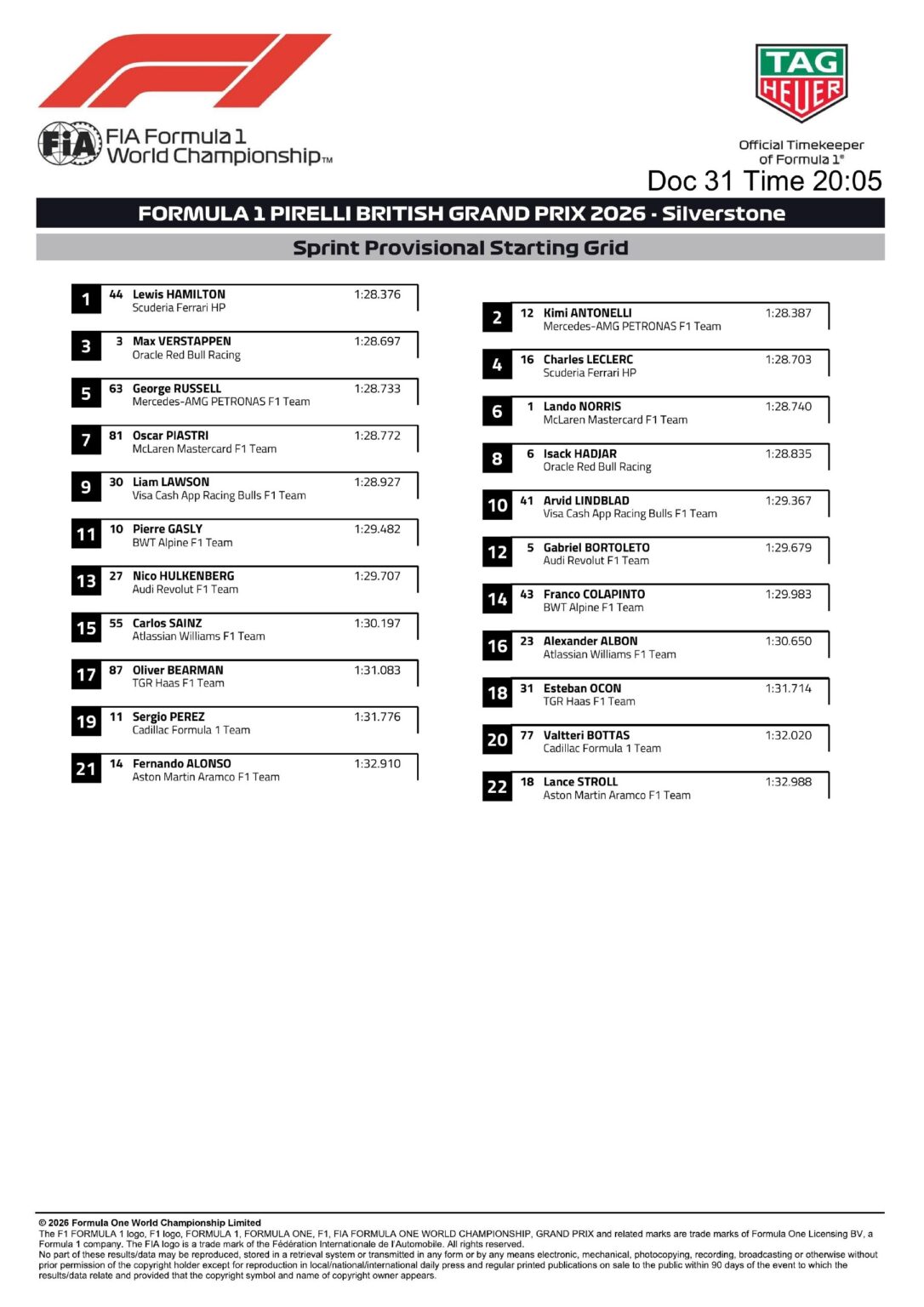 Grilla de partida del Sprint del Gran Premio de Gran Bretaña