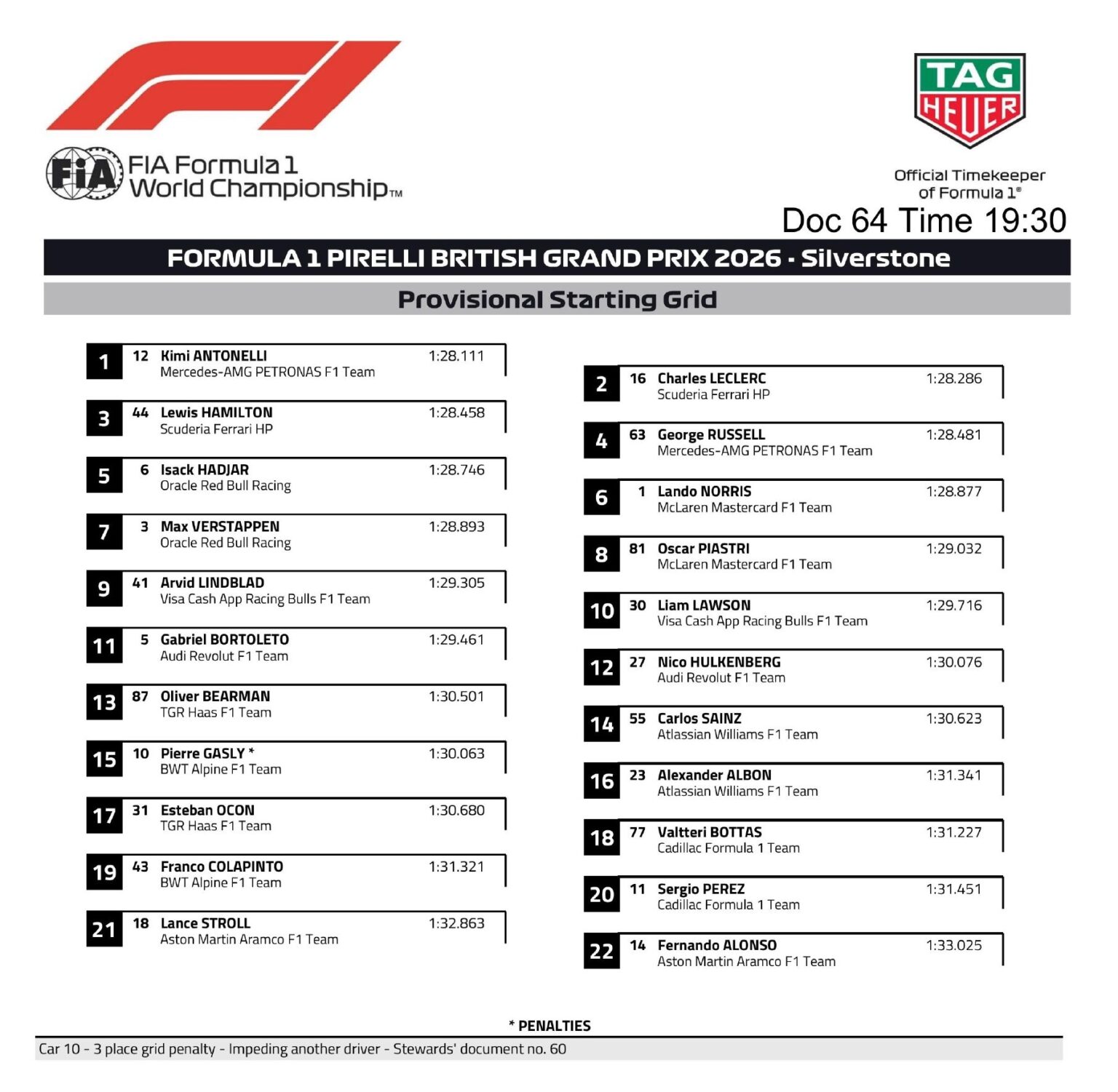 Grilla de partida del GP de Gran Bretaña