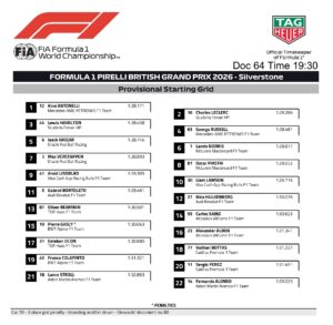 Grilla de partida del GP de Gran Bretaña