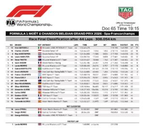 Resultado final del GP de Bélgica 2026