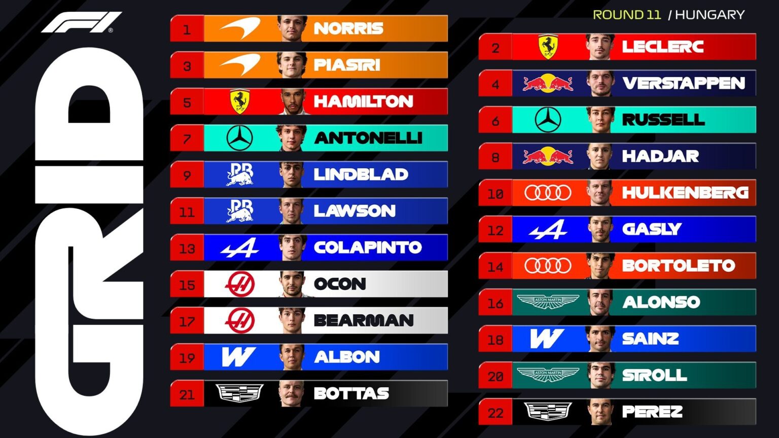 Grilla del GP de Hungría 2026