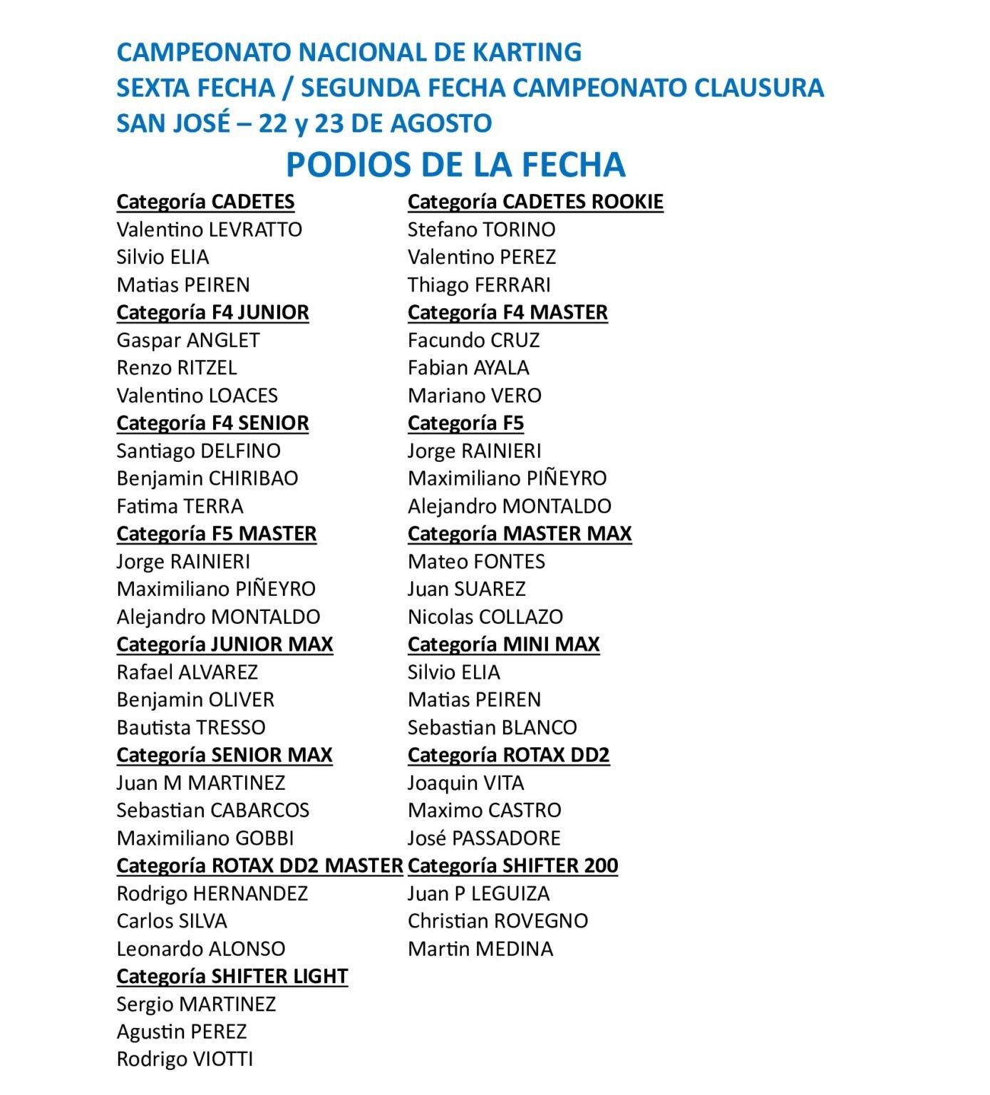 PODIOS SEXTA FECHA FUK
