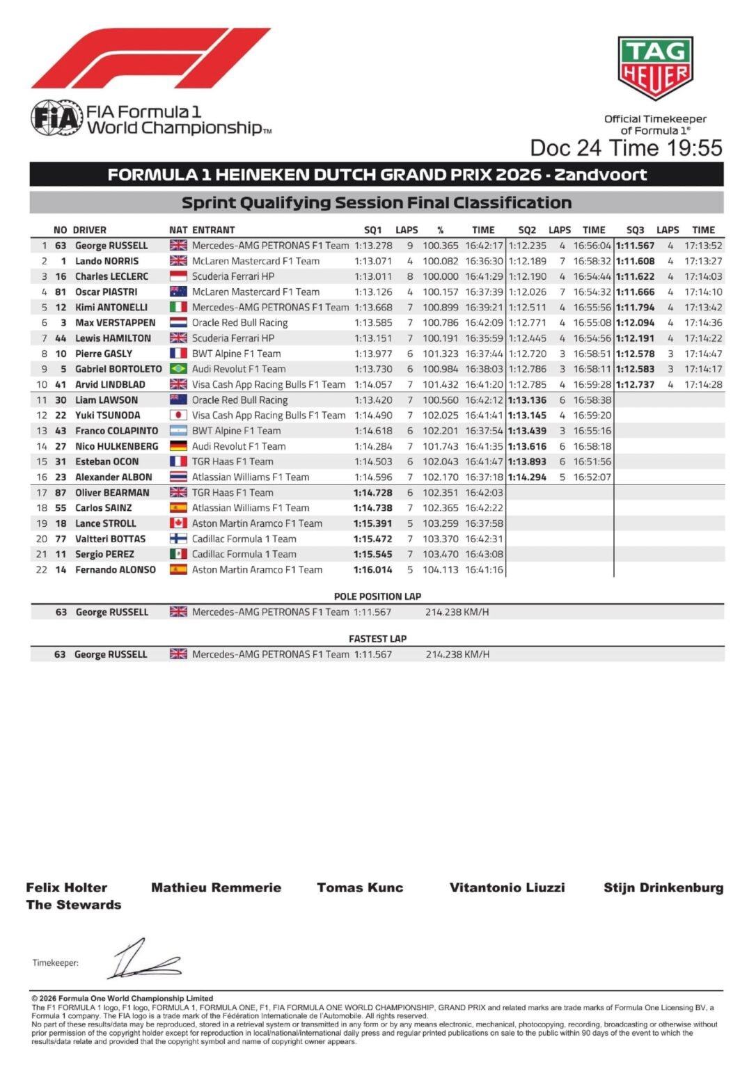 Clasificación Sprint GP de Países Bajos 2026
