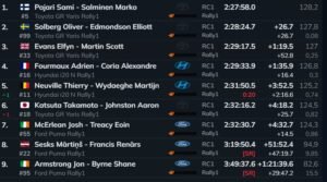Resultado final del Rally de Finlandia 2026