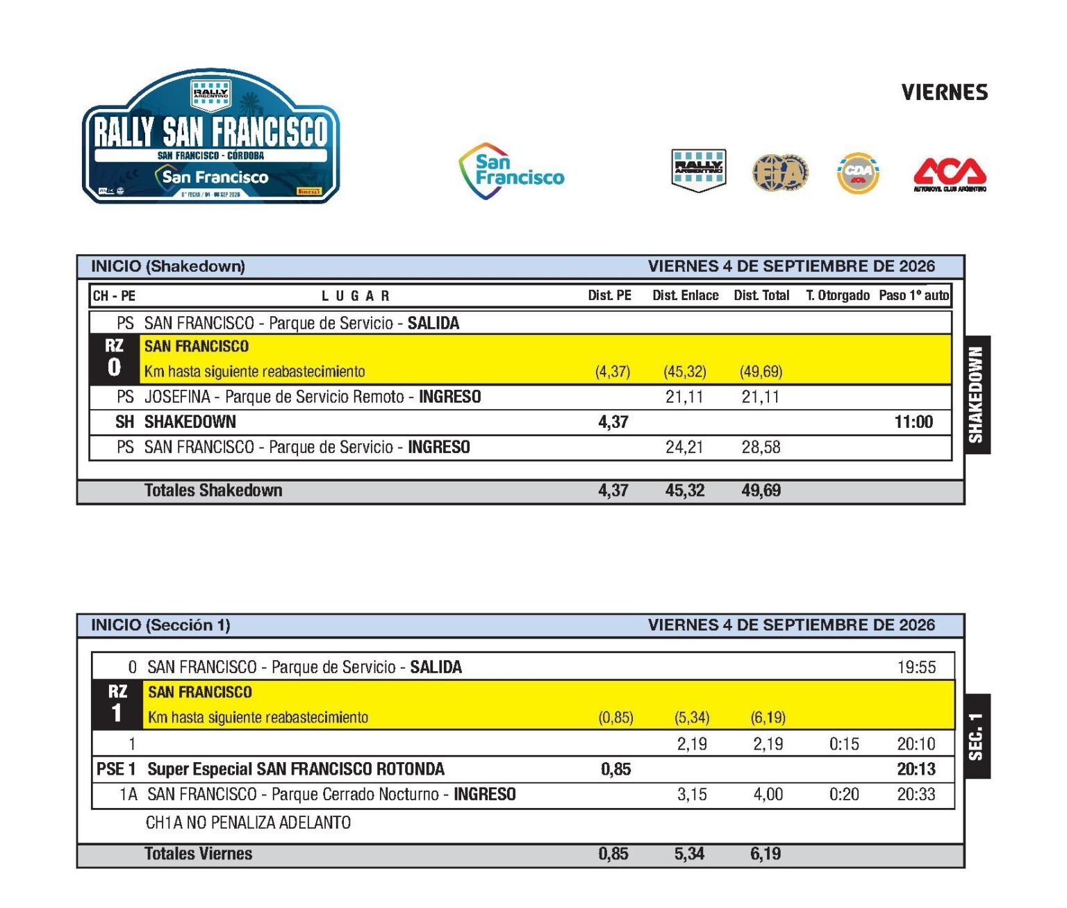 Itinerario San Francisco 2026