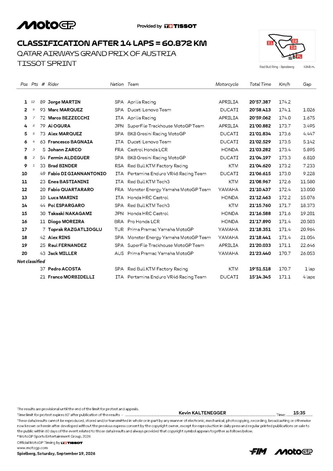 Resultado del Sprint del GP de Austria 2026