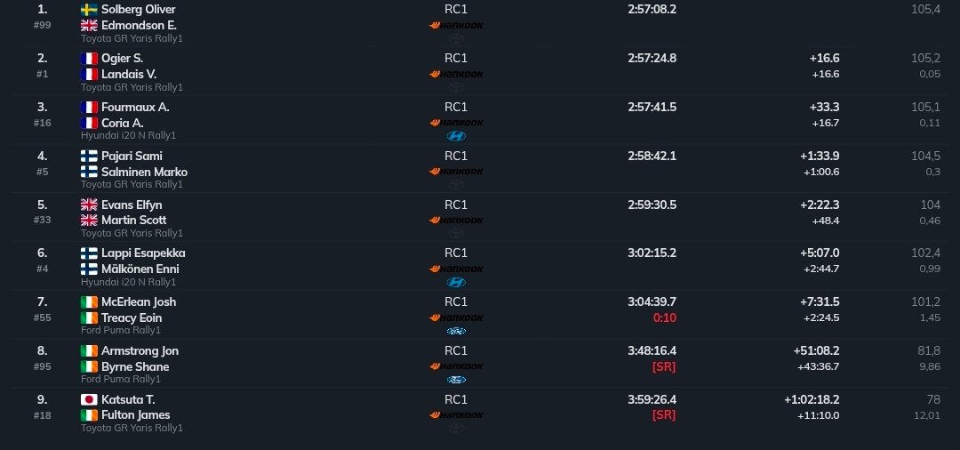 Resultados final del Rally de Chile 2026