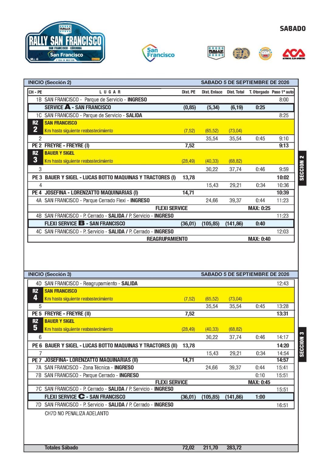 Itinerario San Francisco 2026