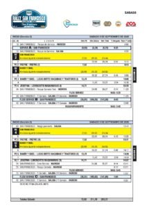 Itinerario San Francisco 2026