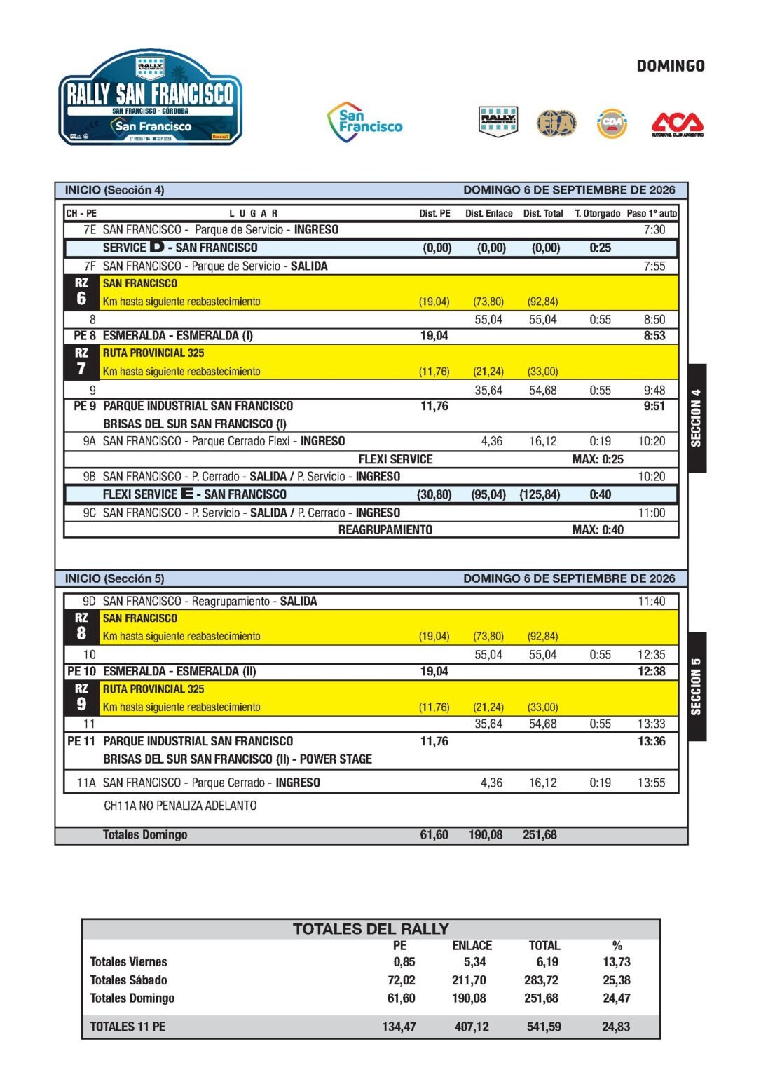 Itinerario San Francisco 2026