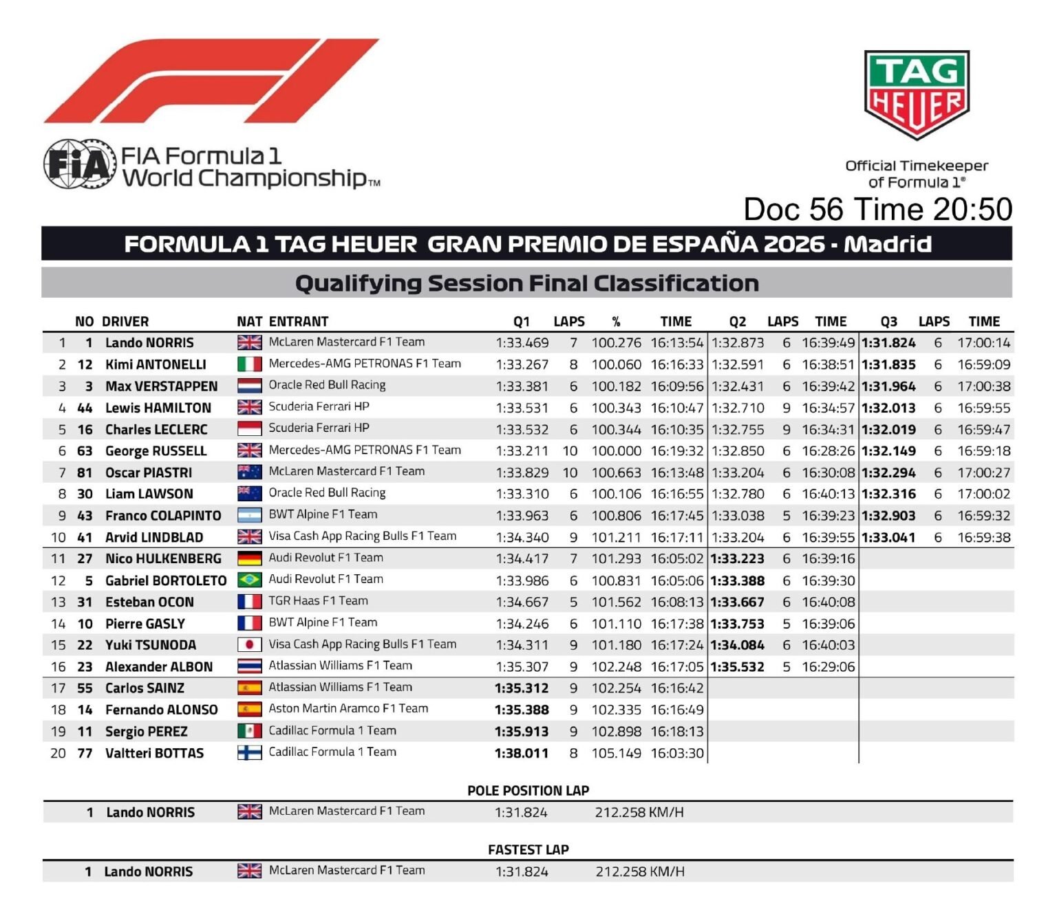 Clasificación del GP de España 2026