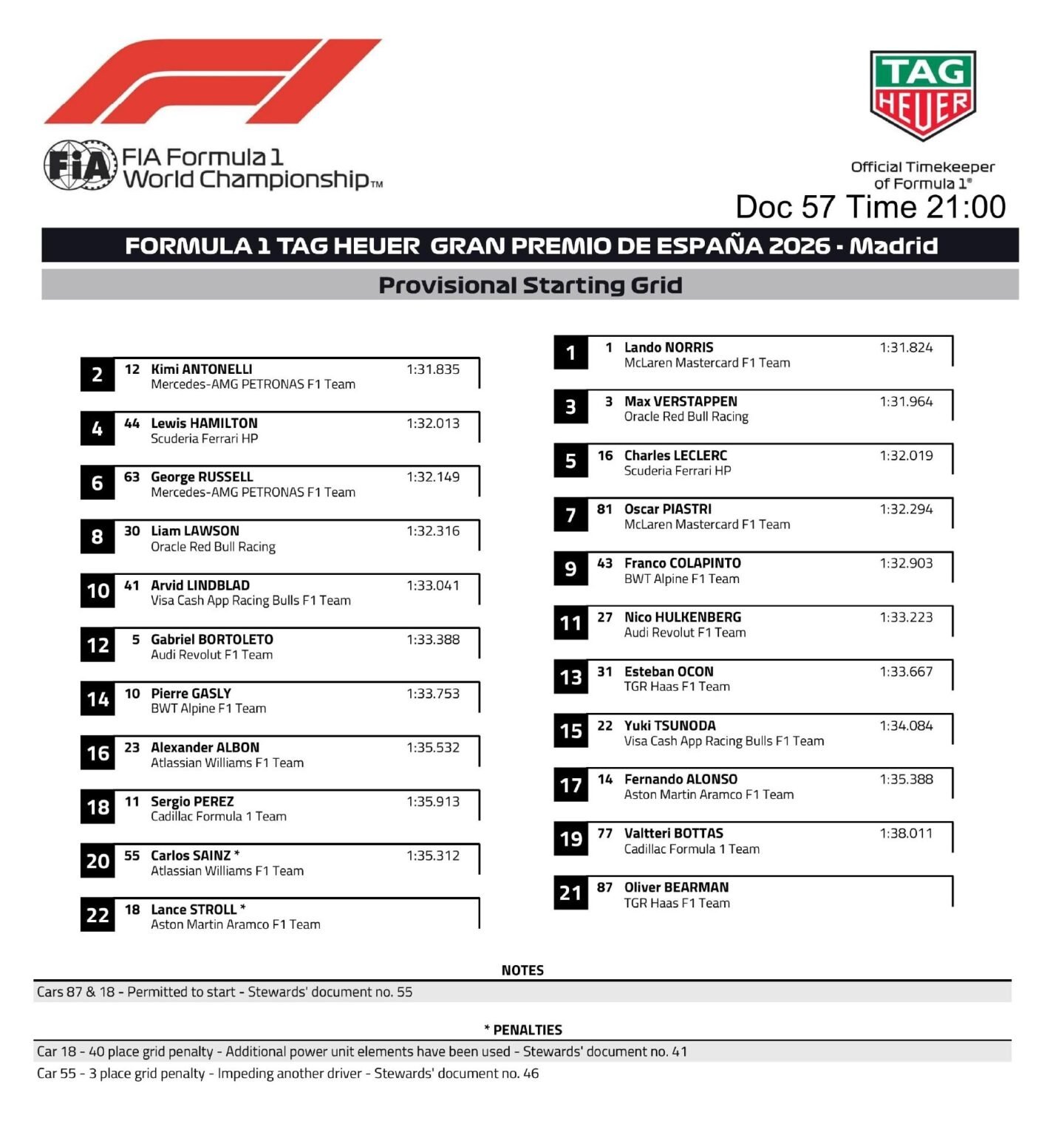 Grilla de partida del GP de España 2026