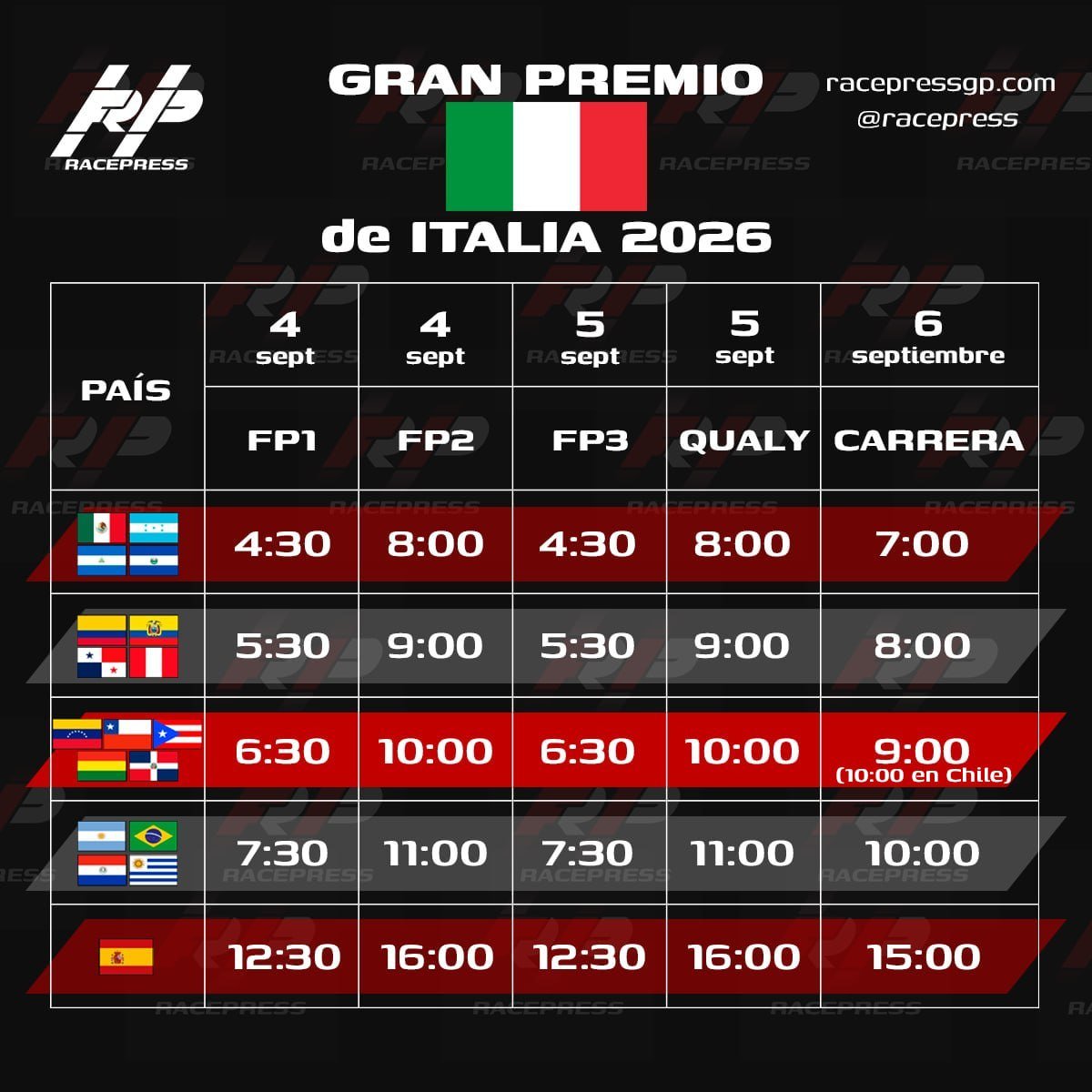 Horarios del GP de Italia 2026