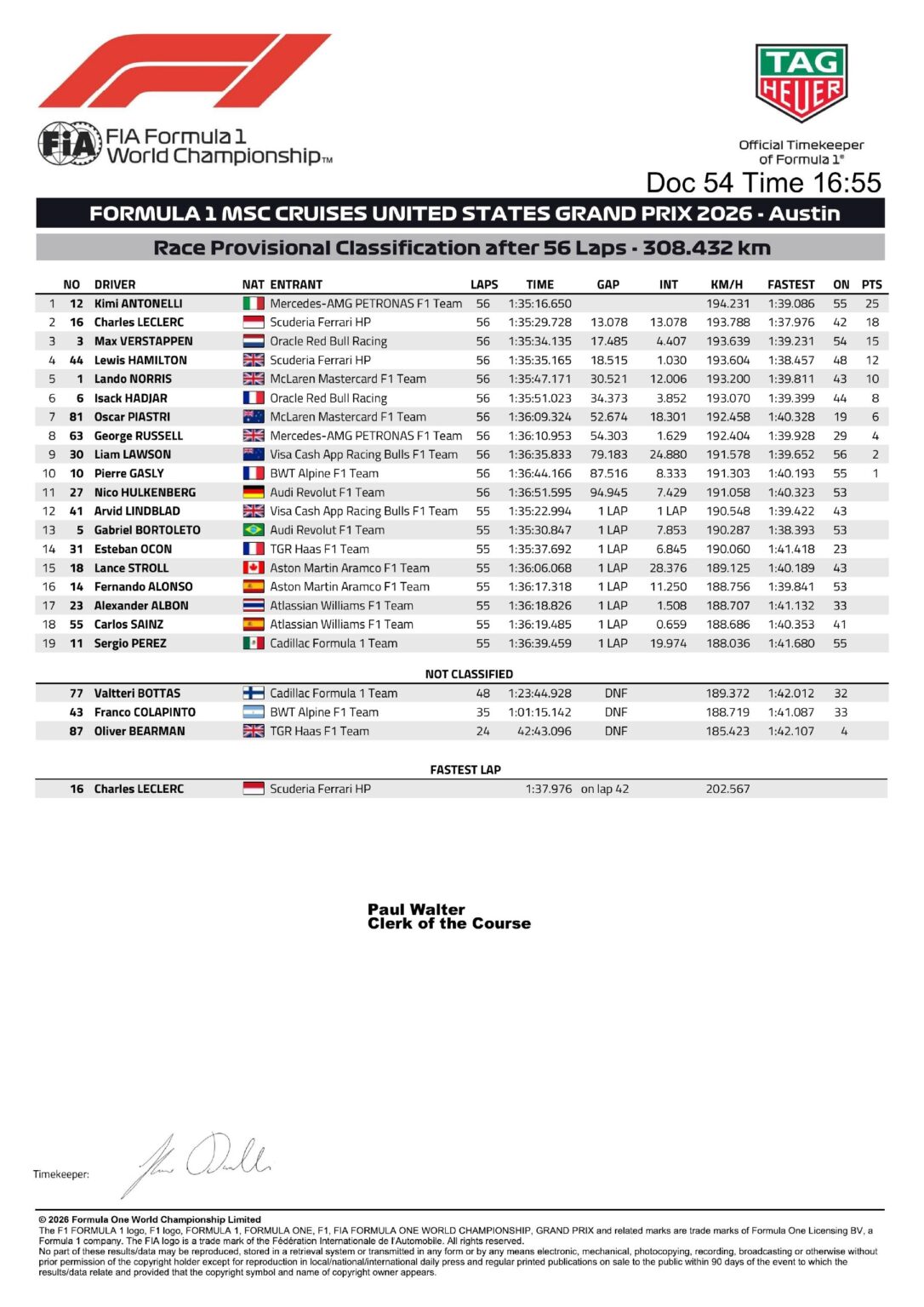 Clasificación final del GP de Estados Unidos 2026